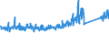 KN 84328000 /Exporte /Einheit = Preise (Euro/Tonne) /Partnerland: Deutschland /Meldeland: Eur27_2020 /84328000:Maschinen, Apparate und Geräte für die Landwirtschaft und Forstwirtschaft Oder den Gartenbau, zum Bearbeiten Oder Bestellen des Bodens Sowie Walzen für Rasenflächen Oder Sportplätze (Ausg. Spritz-, Sprüh- und Stäubegeräte, Pflüge, Eggen, Grubber [kultivatoren], Jätmaschinen, Hackmaschinen, Sähmaschinen und Pflanzmaschinen Sowie Düngerstreuer)