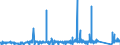 KN 84331970 /Exporte /Einheit = Preise (Euro/Bes. Maßeinheiten) /Partnerland: Schweden /Meldeland: Eur27_2020 /84331970:Rasenmäher mit Verbrennungsmotor und Vertikal Rotierendem Schneidwerk Oder mit Mähbalken, Nicht Selbstfahrend