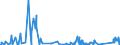 KN 84331970 /Exporte /Einheit = Preise (Euro/Bes. Maßeinheiten) /Partnerland: Estland /Meldeland: Eur27_2020 /84331970:Rasenmäher mit Verbrennungsmotor und Vertikal Rotierendem Schneidwerk Oder mit Mähbalken, Nicht Selbstfahrend