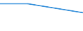KN 84331970 /Exporte /Einheit = Preise (Euro/Bes. Maßeinheiten) /Partnerland: Sowjetunion /Meldeland: Eur27 /84331970:Rasenmäher mit Verbrennungsmotor und Vertikal Rotierendem Schneidwerk Oder mit Mähbalken, Nicht Selbstfahrend