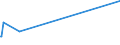 KN 84331970 /Exporte /Einheit = Preise (Euro/Bes. Maßeinheiten) /Partnerland: Tadschikistan /Meldeland: Eur27_2020 /84331970:Rasenmäher mit Verbrennungsmotor und Vertikal Rotierendem Schneidwerk Oder mit Mähbalken, Nicht Selbstfahrend