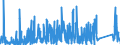 CN 84332010 /Exports /Unit = Prices (Euro/suppl. units) /Partner: Luxembourg /Reporter: Eur27_2020 /84332010:Motor Mowers (Excl. Mowers for Lawns, Parks or Sports Grounds)