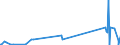 KN 84335985 /Exporte /Einheit = Preise (Euro/Bes. Maßeinheiten) /Partnerland: Armenien /Meldeland: Eur27_2020 /84335985:Maschinen, Apparate und Geräte zum Ernten von Landwirtschaftlichen Erzeugnissen (Ausg. Mähmaschinen, Heuerntemaschinen [heuwerbungsmaschinen], Stroh- und Futterpressen, Einschl. Aufnahmepressen, Mähdrescher und Andere Dreschmaschinen und -geräte, Maschinen zum Ernten von Wurzeln Oder Knollenfrüchten Sowie Feldhäcksler)