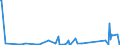 KN 84335985 /Exporte /Einheit = Preise (Euro/Bes. Maßeinheiten) /Partnerland: Aserbaidschan /Meldeland: Eur27_2020 /84335985:Maschinen, Apparate und Geräte zum Ernten von Landwirtschaftlichen Erzeugnissen (Ausg. Mähmaschinen, Heuerntemaschinen [heuwerbungsmaschinen], Stroh- und Futterpressen, Einschl. Aufnahmepressen, Mähdrescher und Andere Dreschmaschinen und -geräte, Maschinen zum Ernten von Wurzeln Oder Knollenfrüchten Sowie Feldhäcksler)