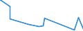 KN 84335985 /Exporte /Einheit = Preise (Euro/Bes. Maßeinheiten) /Partnerland: Guinea-biss. /Meldeland: Eur27_2020 /84335985:Maschinen, Apparate und Geräte zum Ernten von Landwirtschaftlichen Erzeugnissen (Ausg. Mähmaschinen, Heuerntemaschinen [heuwerbungsmaschinen], Stroh- und Futterpressen, Einschl. Aufnahmepressen, Mähdrescher und Andere Dreschmaschinen und -geräte, Maschinen zum Ernten von Wurzeln Oder Knollenfrüchten Sowie Feldhäcksler)