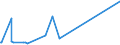 KN 84335985 /Exporte /Einheit = Preise (Euro/Bes. Maßeinheiten) /Partnerland: Aethiopien /Meldeland: Eur27_2020 /84335985:Maschinen, Apparate und Geräte zum Ernten von Landwirtschaftlichen Erzeugnissen (Ausg. Mähmaschinen, Heuerntemaschinen [heuwerbungsmaschinen], Stroh- und Futterpressen, Einschl. Aufnahmepressen, Mähdrescher und Andere Dreschmaschinen und -geräte, Maschinen zum Ernten von Wurzeln Oder Knollenfrüchten Sowie Feldhäcksler)