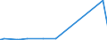 KN 84335985 /Exporte /Einheit = Preise (Euro/Bes. Maßeinheiten) /Partnerland: Mosambik /Meldeland: Eur27_2020 /84335985:Maschinen, Apparate und Geräte zum Ernten von Landwirtschaftlichen Erzeugnissen (Ausg. Mähmaschinen, Heuerntemaschinen [heuwerbungsmaschinen], Stroh- und Futterpressen, Einschl. Aufnahmepressen, Mähdrescher und Andere Dreschmaschinen und -geräte, Maschinen zum Ernten von Wurzeln Oder Knollenfrüchten Sowie Feldhäcksler)