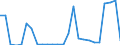 KN 84341000 /Exporte /Einheit = Preise (Euro/Tonne) /Partnerland: Ver.koenigreich(Nordirland) /Meldeland: Eur27_2020 /84341000:Melkmaschinen