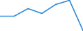 KN 84341000 /Exporte /Einheit = Preise (Euro/Tonne) /Partnerland: Schweiz /Meldeland: Eur27 /84341000:Melkmaschinen