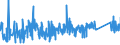 KN 84341000 /Exporte /Einheit = Preise (Euro/Tonne) /Partnerland: Schweiz /Meldeland: Eur27_2020 /84341000:Melkmaschinen