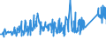 KN 84341000 /Exporte /Einheit = Preise (Euro/Tonne) /Partnerland: Weissrussland /Meldeland: Eur27_2020 /84341000:Melkmaschinen