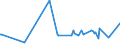 KN 84341000 /Exporte /Einheit = Preise (Euro/Tonne) /Partnerland: Georgien /Meldeland: Eur27_2020 /84341000:Melkmaschinen