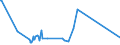 KN 84341000 /Exporte /Einheit = Preise (Euro/Tonne) /Partnerland: Aserbaidschan /Meldeland: Eur27_2020 /84341000:Melkmaschinen