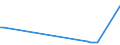 KN 84341000 /Exporte /Einheit = Preise (Euro/Tonne) /Partnerland: Turkmenistan /Meldeland: Europäische Union /84341000:Melkmaschinen