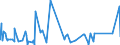 KN 84341000 /Exporte /Einheit = Preise (Euro/Tonne) /Partnerland: Ehem.jug.rep.mazed /Meldeland: Eur27_2020 /84341000:Melkmaschinen