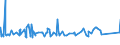 KN 84341000 /Exporte /Einheit = Preise (Euro/Tonne) /Partnerland: Tunesien /Meldeland: Eur27_2020 /84341000:Melkmaschinen