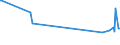 KN 84341000 /Exporte /Einheit = Preise (Euro/Tonne) /Partnerland: Dem. Rep. Kongo /Meldeland: Europäische Union /84341000:Melkmaschinen