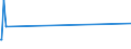 KN 84341000 /Exporte /Einheit = Preise (Euro/Tonne) /Partnerland: Ruanda /Meldeland: Europäische Union /84341000:Melkmaschinen