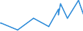 KN 84341000 /Exporte /Einheit = Preise (Euro/Tonne) /Partnerland: Aethiopien /Meldeland: Europäische Union /84341000:Melkmaschinen
