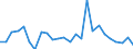 CN 84349000 /Exports /Unit = Prices (Euro/ton) /Partner: United Kingdom(Excluding Northern Ireland) /Reporter: Eur27_2020 /84349000:Parts of Milking Machines and Dairy Machinery, N.e.s.