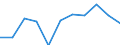 KN 8434 /Exporte /Einheit = Preise (Euro/Tonne) /Partnerland: Belgien/Luxemburg /Meldeland: Eur27 /8434:Melkmaschinen und Andere Milchwirtschaftliche Maschinen, Apparate und Geräte; Teile Davon (Ausg. Kühlapparate Oder Warmbehandlungseinrichtungen, Milchentrahmer, Klärzentrifugen, Filterpressen und Andere Filtrierapparate)