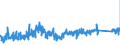 KN 8434 /Exporte /Einheit = Preise (Euro/Tonne) /Partnerland: Deutschland /Meldeland: Eur27_2020 /8434:Melkmaschinen und Andere Milchwirtschaftliche Maschinen, Apparate und Geräte; Teile Davon (Ausg. Kühlapparate Oder Warmbehandlungseinrichtungen, Milchentrahmer, Klärzentrifugen, Filterpressen und Andere Filtrierapparate)