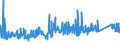 KN 8434 /Exporte /Einheit = Preise (Euro/Tonne) /Partnerland: Ver.koenigreich /Meldeland: Eur27_2020 /8434:Melkmaschinen und Andere Milchwirtschaftliche Maschinen, Apparate und Geräte; Teile Davon (Ausg. Kühlapparate Oder Warmbehandlungseinrichtungen, Milchentrahmer, Klärzentrifugen, Filterpressen und Andere Filtrierapparate)