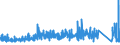 KN 8434 /Exporte /Einheit = Preise (Euro/Tonne) /Partnerland: Irland /Meldeland: Eur27_2020 /8434:Melkmaschinen und Andere Milchwirtschaftliche Maschinen, Apparate und Geräte; Teile Davon (Ausg. Kühlapparate Oder Warmbehandlungseinrichtungen, Milchentrahmer, Klärzentrifugen, Filterpressen und Andere Filtrierapparate)