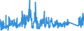 KN 8434 /Exporte /Einheit = Preise (Euro/Tonne) /Partnerland: Daenemark /Meldeland: Eur27_2020 /8434:Melkmaschinen und Andere Milchwirtschaftliche Maschinen, Apparate und Geräte; Teile Davon (Ausg. Kühlapparate Oder Warmbehandlungseinrichtungen, Milchentrahmer, Klärzentrifugen, Filterpressen und Andere Filtrierapparate)