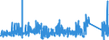 KN 8434 /Exporte /Einheit = Preise (Euro/Tonne) /Partnerland: Portugal /Meldeland: Eur27_2020 /8434:Melkmaschinen und Andere Milchwirtschaftliche Maschinen, Apparate und Geräte; Teile Davon (Ausg. Kühlapparate Oder Warmbehandlungseinrichtungen, Milchentrahmer, Klärzentrifugen, Filterpressen und Andere Filtrierapparate)