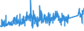 KN 8434 /Exporte /Einheit = Preise (Euro/Tonne) /Partnerland: Spanien /Meldeland: Eur27_2020 /8434:Melkmaschinen und Andere Milchwirtschaftliche Maschinen, Apparate und Geräte; Teile Davon (Ausg. Kühlapparate Oder Warmbehandlungseinrichtungen, Milchentrahmer, Klärzentrifugen, Filterpressen und Andere Filtrierapparate)