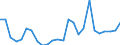 KN 8434 /Exporte /Einheit = Preise (Euro/Tonne) /Partnerland: Ver.koenigreich(Nordirland) /Meldeland: Eur27_2020 /8434:Melkmaschinen und Andere Milchwirtschaftliche Maschinen, Apparate und Geräte; Teile Davon (Ausg. Kühlapparate Oder Warmbehandlungseinrichtungen, Milchentrahmer, Klärzentrifugen, Filterpressen und Andere Filtrierapparate)