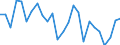 KN 8434 /Exporte /Einheit = Preise (Euro/Tonne) /Partnerland: Ver.koenigreich(Ohne Nordirland) /Meldeland: Eur27_2020 /8434:Melkmaschinen und Andere Milchwirtschaftliche Maschinen, Apparate und Geräte; Teile Davon (Ausg. Kühlapparate Oder Warmbehandlungseinrichtungen, Milchentrahmer, Klärzentrifugen, Filterpressen und Andere Filtrierapparate)