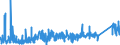 KN 8434 /Exporte /Einheit = Preise (Euro/Tonne) /Partnerland: Luxemburg /Meldeland: Eur27_2020 /8434:Melkmaschinen und Andere Milchwirtschaftliche Maschinen, Apparate und Geräte; Teile Davon (Ausg. Kühlapparate Oder Warmbehandlungseinrichtungen, Milchentrahmer, Klärzentrifugen, Filterpressen und Andere Filtrierapparate)