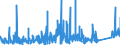 KN 8434 /Exporte /Einheit = Preise (Euro/Tonne) /Partnerland: Island /Meldeland: Eur27_2020 /8434:Melkmaschinen und Andere Milchwirtschaftliche Maschinen, Apparate und Geräte; Teile Davon (Ausg. Kühlapparate Oder Warmbehandlungseinrichtungen, Milchentrahmer, Klärzentrifugen, Filterpressen und Andere Filtrierapparate)