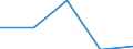 KN 8434 /Exporte /Einheit = Preise (Euro/Tonne) /Partnerland: Faeroer /Meldeland: Eur27 /8434:Melkmaschinen und Andere Milchwirtschaftliche Maschinen, Apparate und Geräte; Teile Davon (Ausg. Kühlapparate Oder Warmbehandlungseinrichtungen, Milchentrahmer, Klärzentrifugen, Filterpressen und Andere Filtrierapparate)