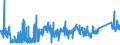 KN 8434 /Exporte /Einheit = Preise (Euro/Tonne) /Partnerland: Norwegen /Meldeland: Eur27_2020 /8434:Melkmaschinen und Andere Milchwirtschaftliche Maschinen, Apparate und Geräte; Teile Davon (Ausg. Kühlapparate Oder Warmbehandlungseinrichtungen, Milchentrahmer, Klärzentrifugen, Filterpressen und Andere Filtrierapparate)