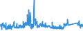 KN 8434 /Exporte /Einheit = Preise (Euro/Tonne) /Partnerland: Schweden /Meldeland: Eur27_2020 /8434:Melkmaschinen und Andere Milchwirtschaftliche Maschinen, Apparate und Geräte; Teile Davon (Ausg. Kühlapparate Oder Warmbehandlungseinrichtungen, Milchentrahmer, Klärzentrifugen, Filterpressen und Andere Filtrierapparate)