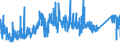 KN 8434 /Exporte /Einheit = Preise (Euro/Tonne) /Partnerland: Finnland /Meldeland: Eur27_2020 /8434:Melkmaschinen und Andere Milchwirtschaftliche Maschinen, Apparate und Geräte; Teile Davon (Ausg. Kühlapparate Oder Warmbehandlungseinrichtungen, Milchentrahmer, Klärzentrifugen, Filterpressen und Andere Filtrierapparate)