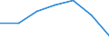 KN 8434 /Exporte /Einheit = Preise (Euro/Tonne) /Partnerland: Schweiz /Meldeland: Eur27 /8434:Melkmaschinen und Andere Milchwirtschaftliche Maschinen, Apparate und Geräte; Teile Davon (Ausg. Kühlapparate Oder Warmbehandlungseinrichtungen, Milchentrahmer, Klärzentrifugen, Filterpressen und Andere Filtrierapparate)