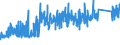 KN 8434 /Exporte /Einheit = Preise (Euro/Tonne) /Partnerland: Schweiz /Meldeland: Eur27_2020 /8434:Melkmaschinen und Andere Milchwirtschaftliche Maschinen, Apparate und Geräte; Teile Davon (Ausg. Kühlapparate Oder Warmbehandlungseinrichtungen, Milchentrahmer, Klärzentrifugen, Filterpressen und Andere Filtrierapparate)