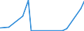 KN 8434 /Exporte /Einheit = Preise (Euro/Tonne) /Partnerland: Gibraltar /Meldeland: Eur27_2020 /8434:Melkmaschinen und Andere Milchwirtschaftliche Maschinen, Apparate und Geräte; Teile Davon (Ausg. Kühlapparate Oder Warmbehandlungseinrichtungen, Milchentrahmer, Klärzentrifugen, Filterpressen und Andere Filtrierapparate)