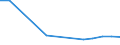 KN 8434 /Exporte /Einheit = Preise (Euro/Tonne) /Partnerland: San Marino /Meldeland: Eur27_2020 /8434:Melkmaschinen und Andere Milchwirtschaftliche Maschinen, Apparate und Geräte; Teile Davon (Ausg. Kühlapparate Oder Warmbehandlungseinrichtungen, Milchentrahmer, Klärzentrifugen, Filterpressen und Andere Filtrierapparate)