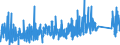 KN 8434 /Exporte /Einheit = Preise (Euro/Tonne) /Partnerland: Tuerkei /Meldeland: Eur27_2020 /8434:Melkmaschinen und Andere Milchwirtschaftliche Maschinen, Apparate und Geräte; Teile Davon (Ausg. Kühlapparate Oder Warmbehandlungseinrichtungen, Milchentrahmer, Klärzentrifugen, Filterpressen und Andere Filtrierapparate)