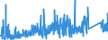 KN 8434 /Exporte /Einheit = Preise (Euro/Tonne) /Partnerland: Estland /Meldeland: Eur27_2020 /8434:Melkmaschinen und Andere Milchwirtschaftliche Maschinen, Apparate und Geräte; Teile Davon (Ausg. Kühlapparate Oder Warmbehandlungseinrichtungen, Milchentrahmer, Klärzentrifugen, Filterpressen und Andere Filtrierapparate)