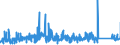 KN 8434 /Exporte /Einheit = Preise (Euro/Tonne) /Partnerland: Tschechien /Meldeland: Eur27_2020 /8434:Melkmaschinen und Andere Milchwirtschaftliche Maschinen, Apparate und Geräte; Teile Davon (Ausg. Kühlapparate Oder Warmbehandlungseinrichtungen, Milchentrahmer, Klärzentrifugen, Filterpressen und Andere Filtrierapparate)