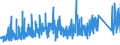KN 8434 /Exporte /Einheit = Preise (Euro/Tonne) /Partnerland: Ungarn /Meldeland: Eur27_2020 /8434:Melkmaschinen und Andere Milchwirtschaftliche Maschinen, Apparate und Geräte; Teile Davon (Ausg. Kühlapparate Oder Warmbehandlungseinrichtungen, Milchentrahmer, Klärzentrifugen, Filterpressen und Andere Filtrierapparate)