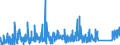 KN 8434 /Exporte /Einheit = Preise (Euro/Tonne) /Partnerland: Bulgarien /Meldeland: Eur27_2020 /8434:Melkmaschinen und Andere Milchwirtschaftliche Maschinen, Apparate und Geräte; Teile Davon (Ausg. Kühlapparate Oder Warmbehandlungseinrichtungen, Milchentrahmer, Klärzentrifugen, Filterpressen und Andere Filtrierapparate)