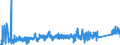 KN 8434 /Exporte /Einheit = Preise (Euro/Tonne) /Partnerland: Weissrussland /Meldeland: Eur27_2020 /8434:Melkmaschinen und Andere Milchwirtschaftliche Maschinen, Apparate und Geräte; Teile Davon (Ausg. Kühlapparate Oder Warmbehandlungseinrichtungen, Milchentrahmer, Klärzentrifugen, Filterpressen und Andere Filtrierapparate)