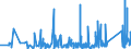 KN 8434 /Exporte /Einheit = Preise (Euro/Tonne) /Partnerland: Moldau /Meldeland: Eur27_2020 /8434:Melkmaschinen und Andere Milchwirtschaftliche Maschinen, Apparate und Geräte; Teile Davon (Ausg. Kühlapparate Oder Warmbehandlungseinrichtungen, Milchentrahmer, Klärzentrifugen, Filterpressen und Andere Filtrierapparate)